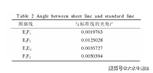 第五步 图幅检查及优化对校正结果