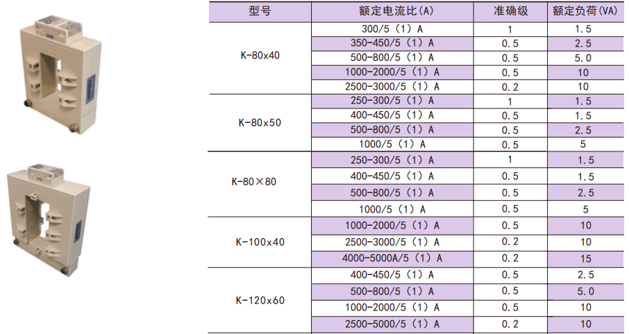 无须拆解安科瑞开口式电流互感器_改造