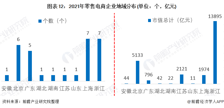 预见20212021年中国零售电子商务行业全景图谱附市场现状和发展趋势等