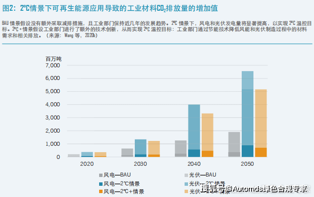 能源技术评价的相关制度和标准,为限制高能耗工业投资提供指导,控制高