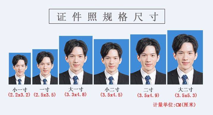 如何修改证件照尺寸大小?不用ps和画图工具,手机就可以