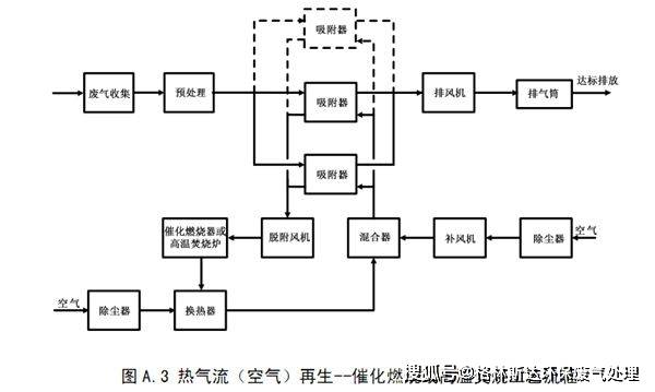 有机废气治理吸附工艺流程及图片