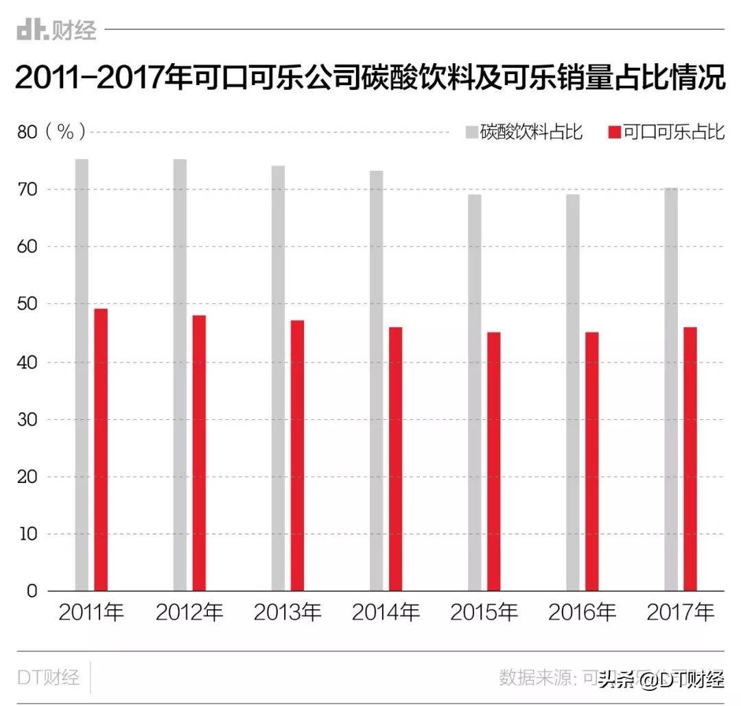 可口可乐专心做饮料百事看起来则有志于承包更多便利店产品