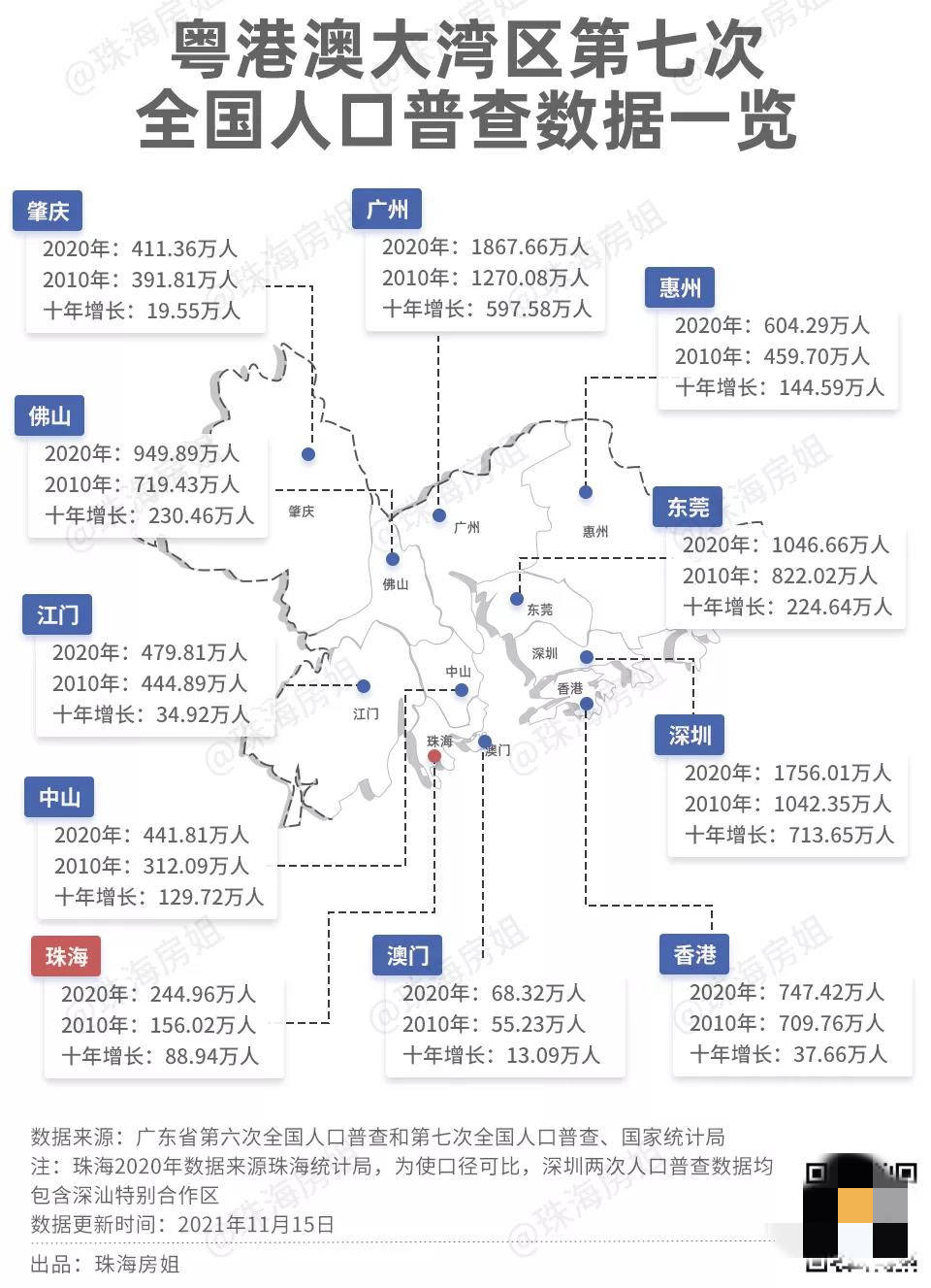 截至2020年底,珠海市常住人口总数244.