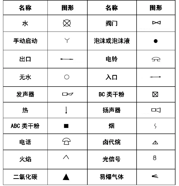 超全cad图例符号画法大全,干货满满_管道_标高_尺寸