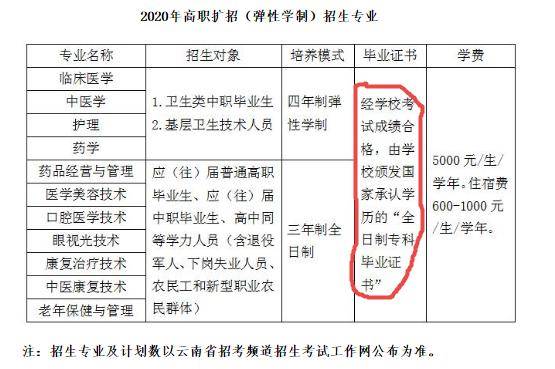 弹性学制和全日制大专毕业证一样吗哪些人适合就读