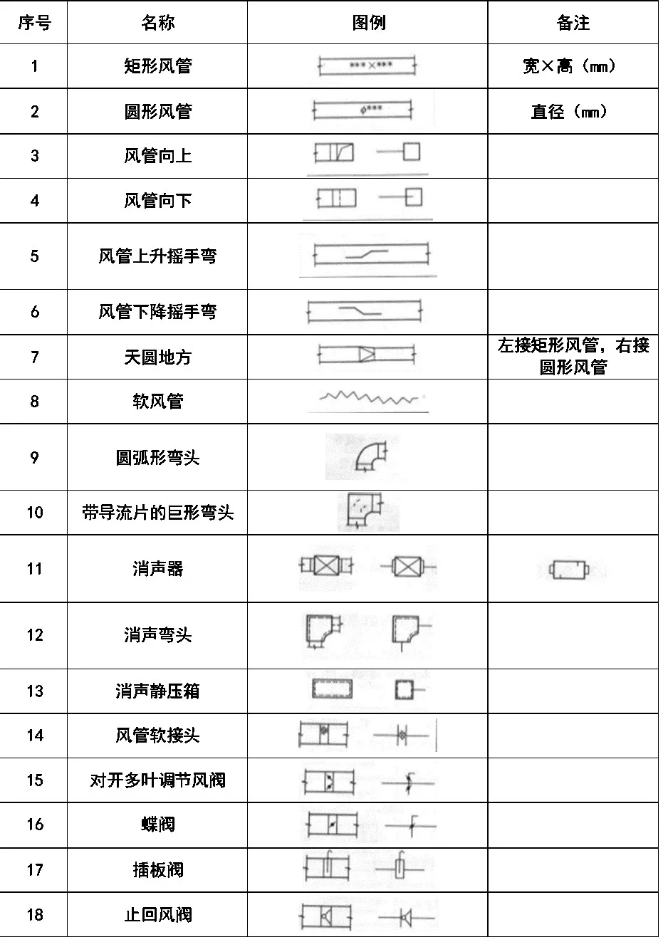 超全cad图例符号画法大全干货满满