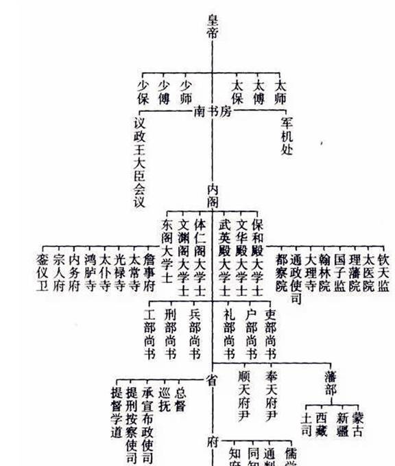 原创古代除"六部"外,还有"九寺五监,很多人却不知道他们的作用