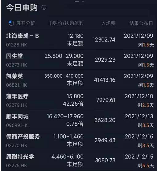 雍禾医疗是植发龙头2021年12月港股打新分析