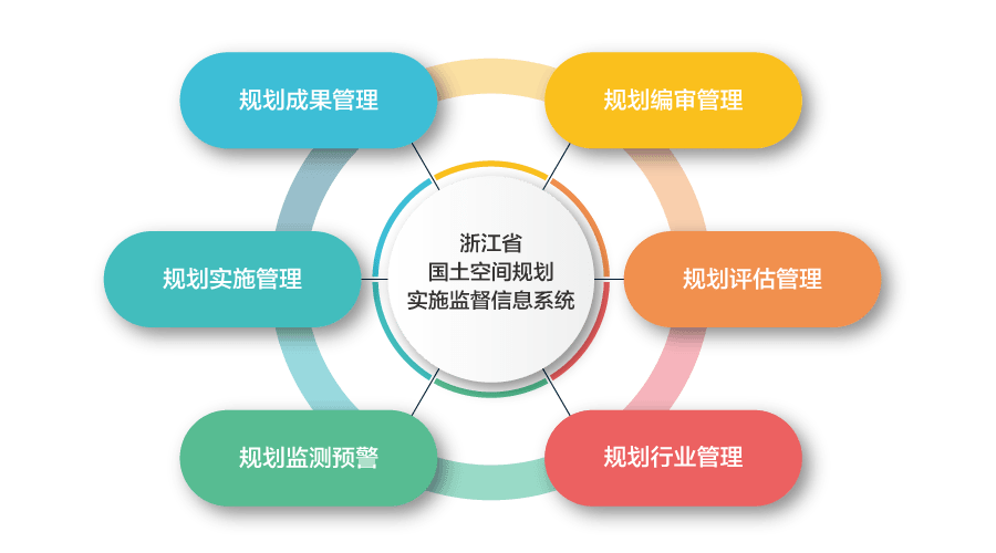 浙江省国土空间规划实施监督信息系统项目通过验收_管理_监管_生态