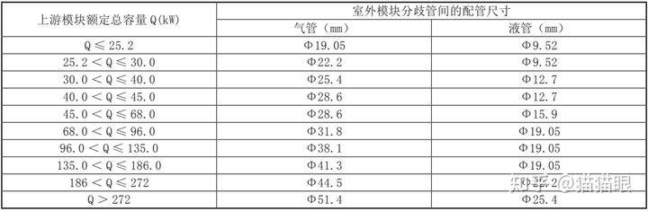 格力多联机工程设计及安装