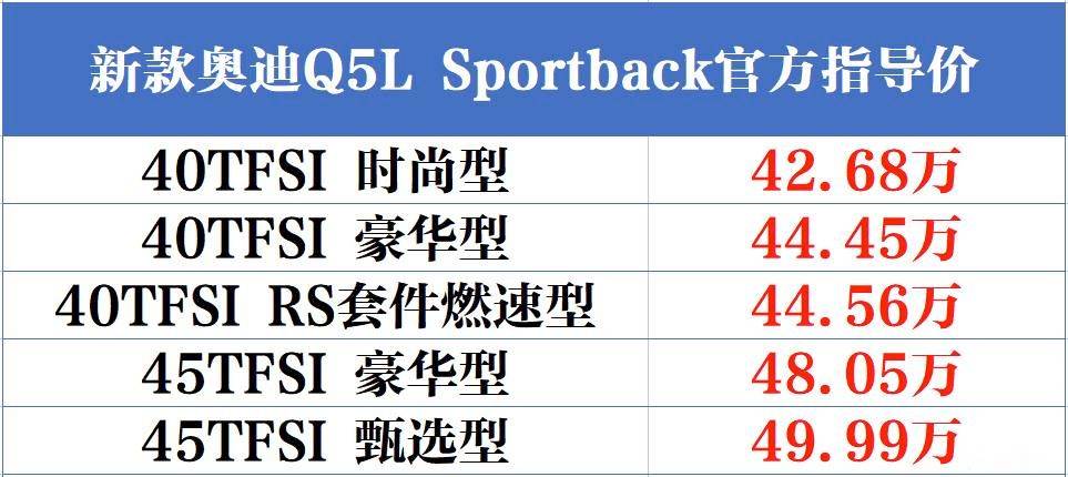 2022款奥迪q5lsportback正式上市配置小幅调整售4268万元起