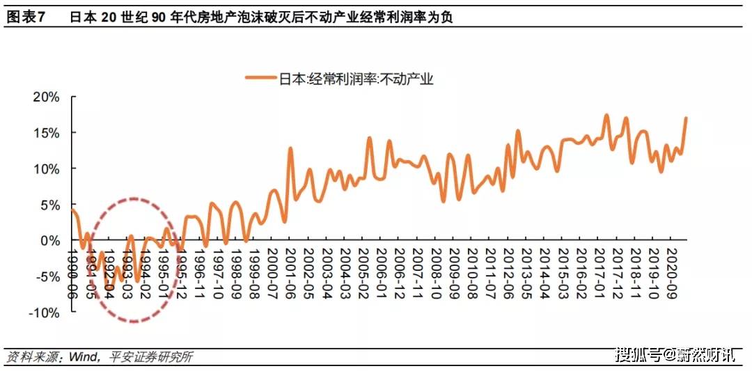 日本楼市危机 对国内房企有何启示?_房地产业_泡沫_地价