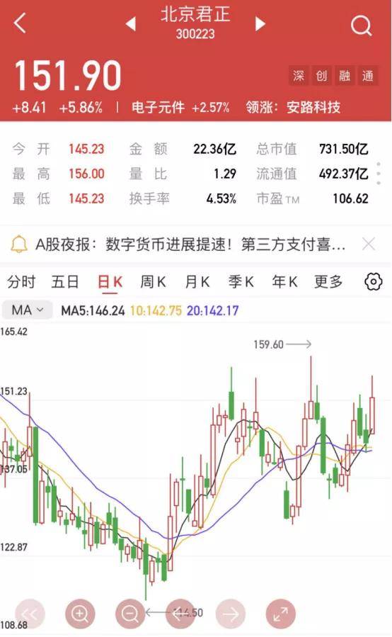 【金斗云智投】【个股精评】苏奥传感/67北京君正