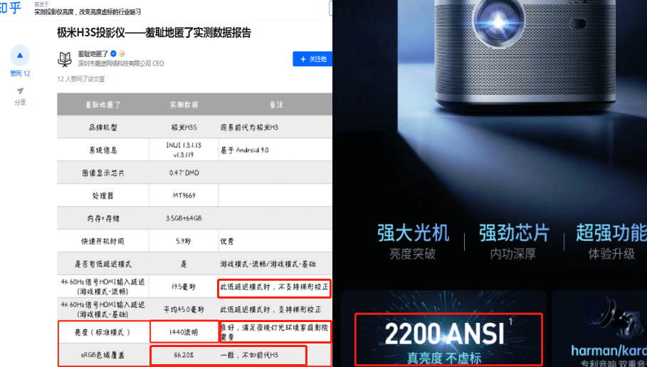 极米h3s测评怎么样值得买吗实测高达35的虚标亮度色彩发黄发红发热