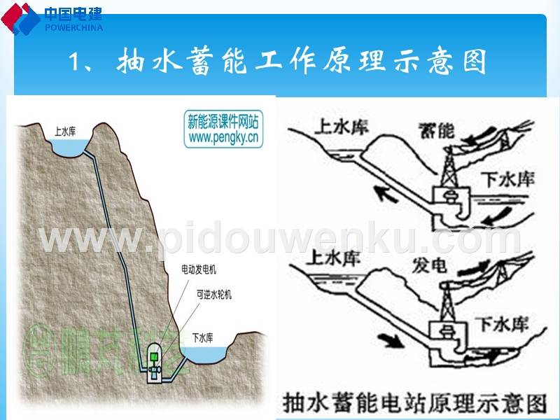 它也属于水电站的一种,能够向上水库抽水蓄能,一般用在电网的洞峰