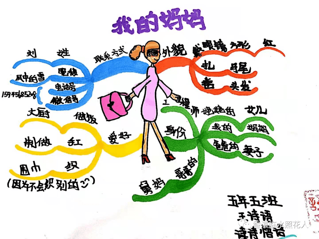 【思维导图"画"作文】五年级——妈妈我想对您说(4)_父母_母爱_李奕霖