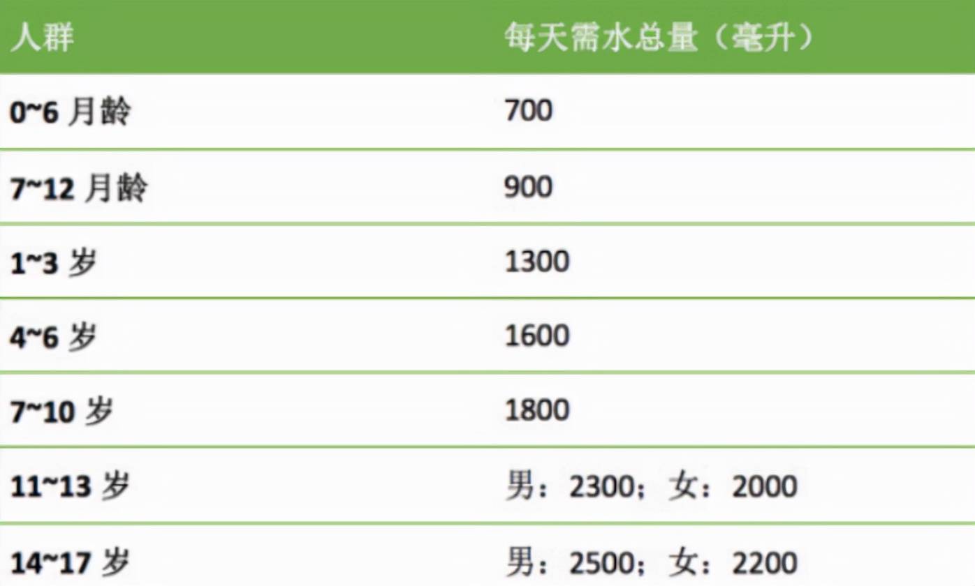 宝宝的嘴唇起皮又裂口,笑声变成＂吼吼吼＂,家长能做些什么呢？