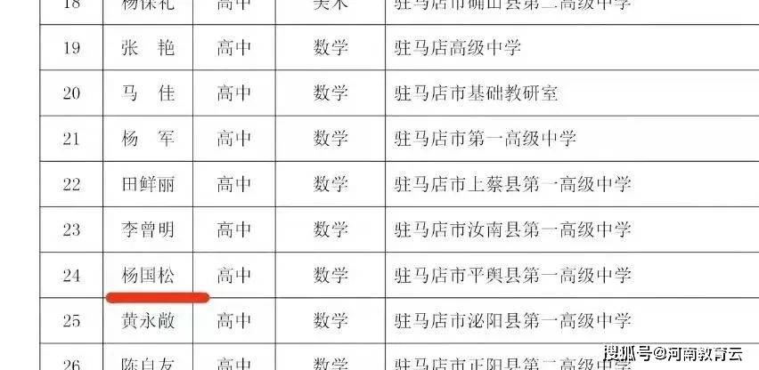 平舆一高3名教师被定为省中小学幼儿园第十三批名师,第十四批骨干教师