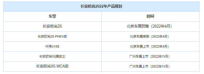 欧尚z6等5款车型疑似长安欧尚产品规划