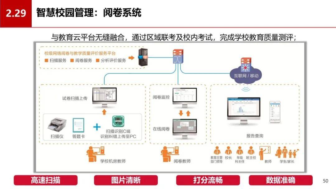 中小学智慧校园信息化建设方案