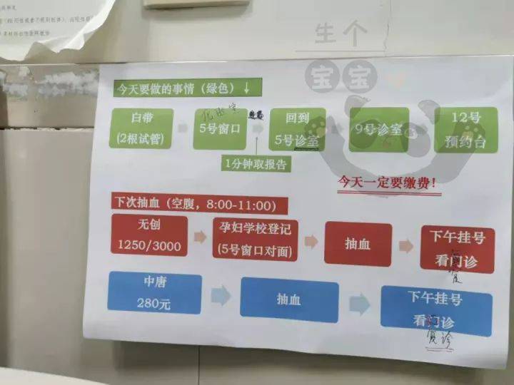 nt项目松妇幼可以做nt检查,费用200元左右检查之前排空膀胱,不需要