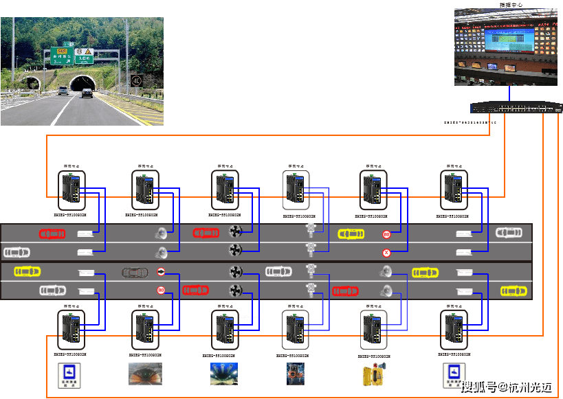 原创杭州光迈通信工业环网交换机在隧道综合监控系统中的应用