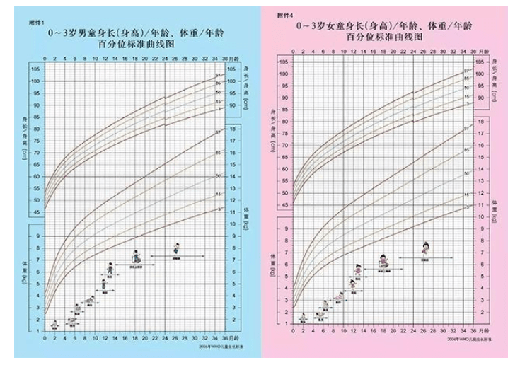 孩子这么瘦你＂奶＂不够吧,婴儿不胖就是奶少？那可不一定