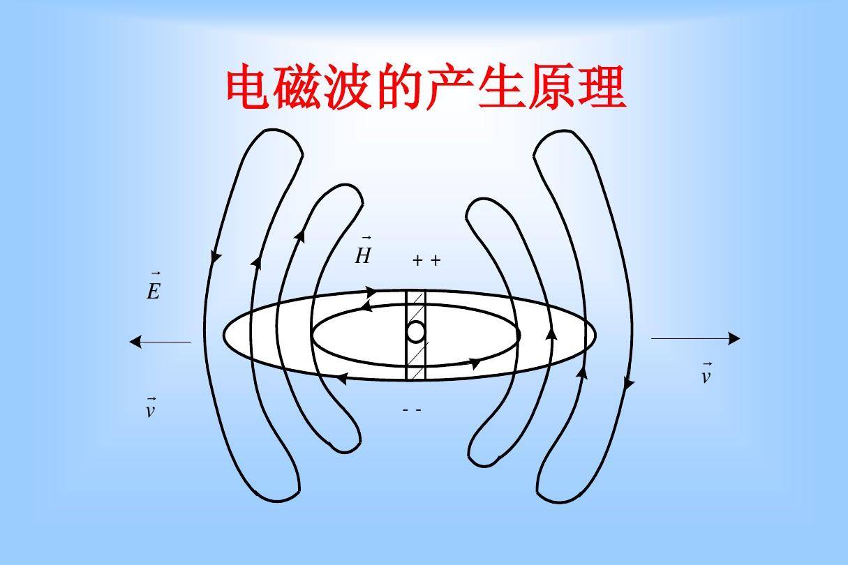 为此就军用方面,美国就占了很大一部分的电磁波段的频率,然后又有一大