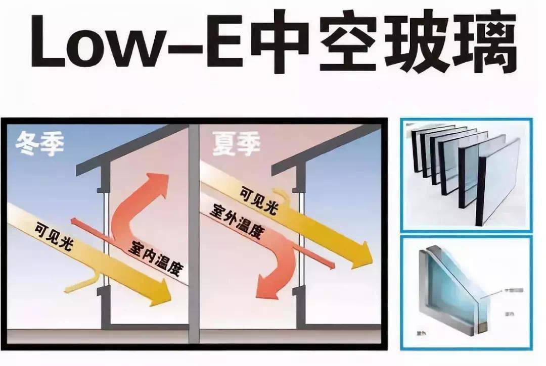 年末家居盘点:家居门窗玻璃应该怎样选择搭配?_low-e_隔热_中空