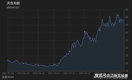 原创盘点2021年中国股票市场中默默无闻的赢家和输家