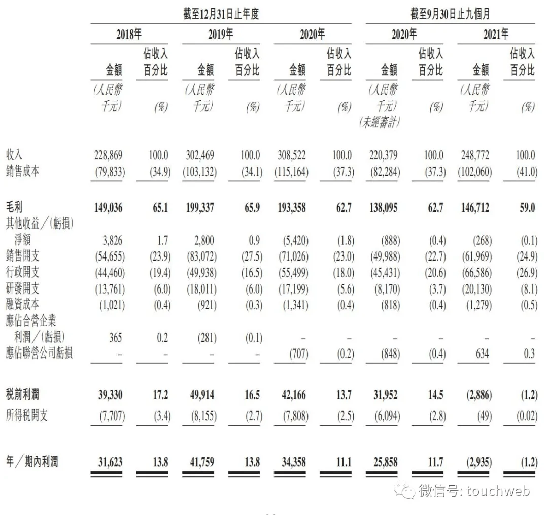 派尔特医疗冲刺港股年营收3亿软银中国为重要股东