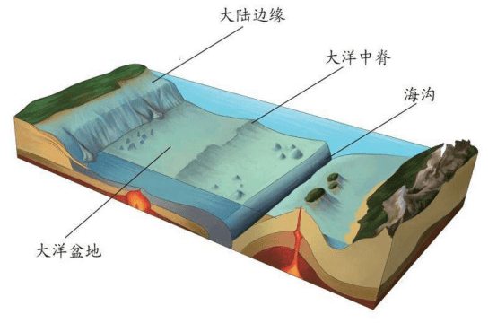 世界最长山脉达80000公里,能绕地球两圈,人们却看不到它_大洋_海底