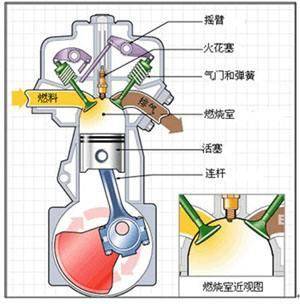 发动机工作原理