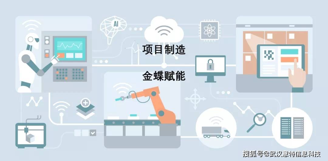 项目型制造企业数字67化转型之路_生产_金蝶云_计划