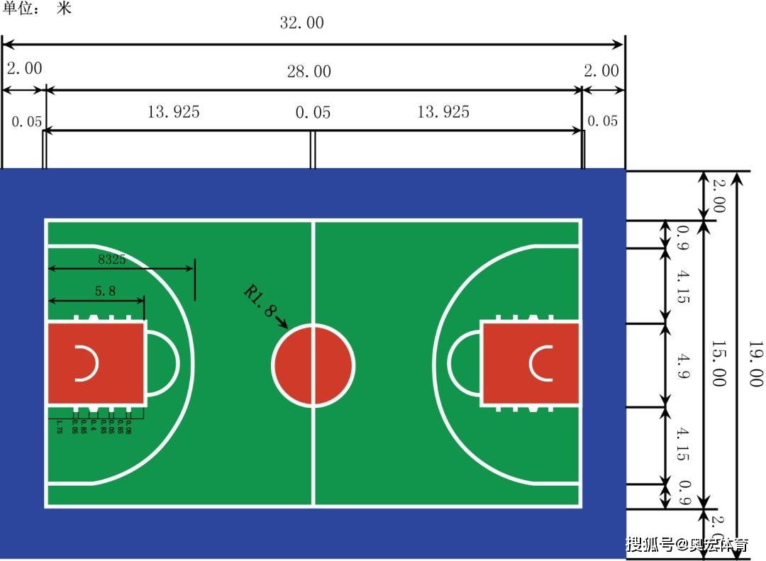标准篮球场详细尺寸图_边线_界线_体育运动