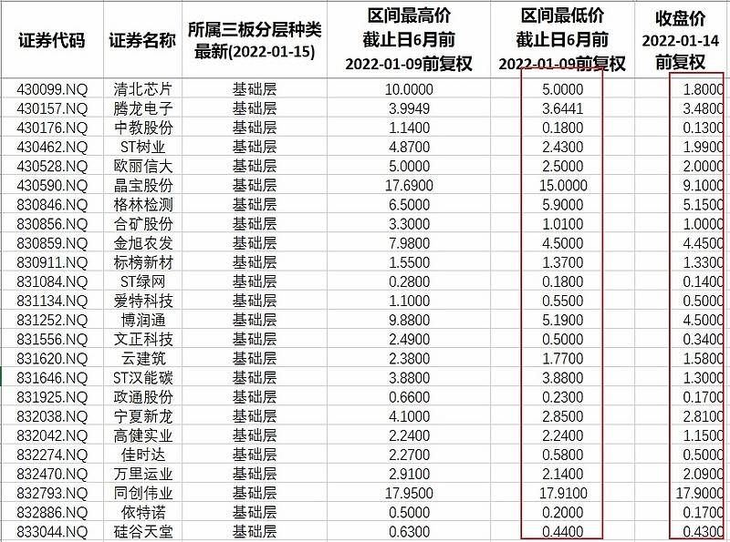 14)_公司_概念股_业绩