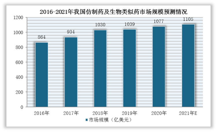 2022年中国仿制药市场分析报告市场发展格局与投资潜力研究