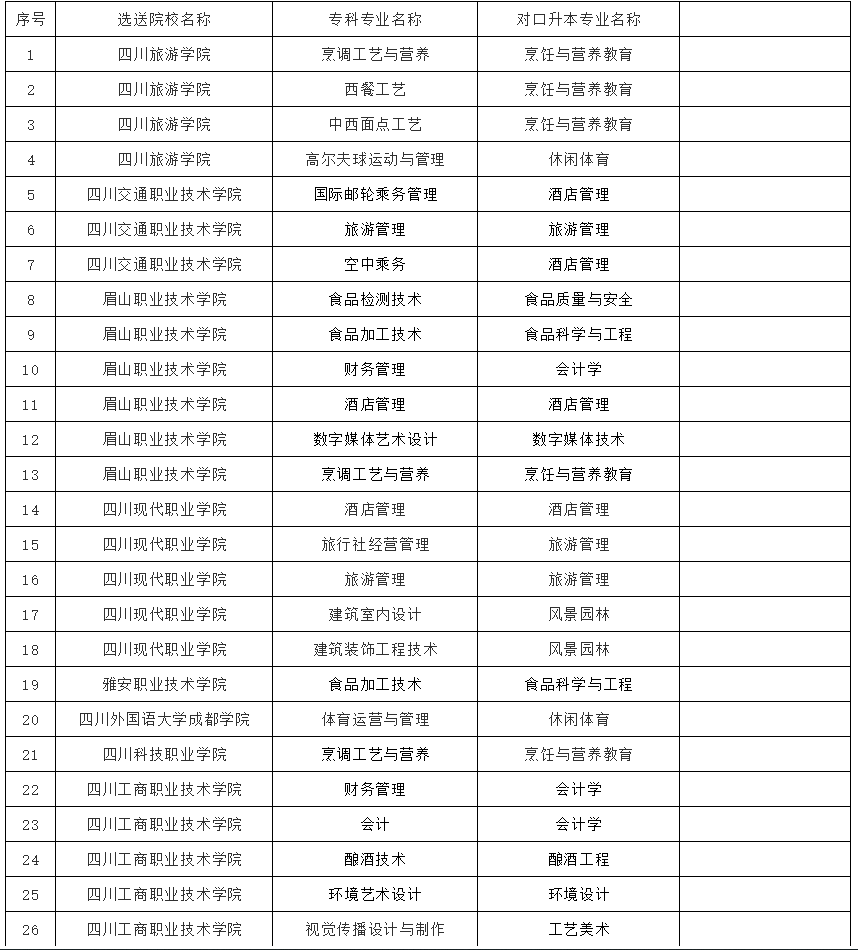 南充文化旅游职业学院与四川旅游学院签订首届学生专升本合作协议