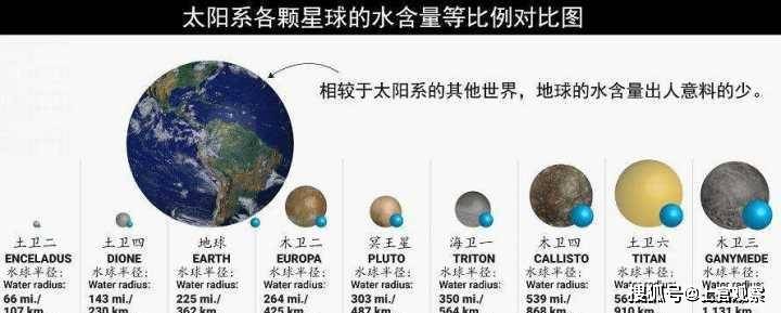 这个天体的水量是地球海洋的140万亿倍被称为宇宙最大水库