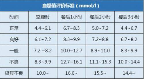 原创2022新血糖标准出炉不再是3961mmoll或许你的血糖并不高