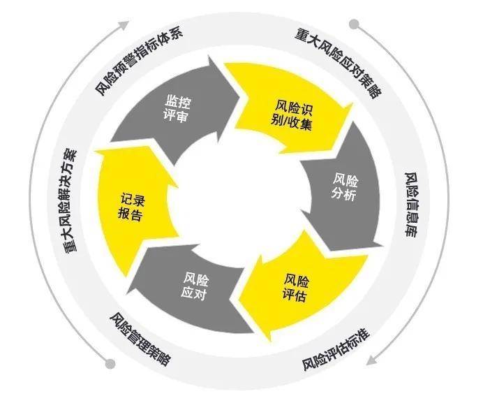 安永:移动出行领域—风险管理体系如何构建?_行业_企业_运力