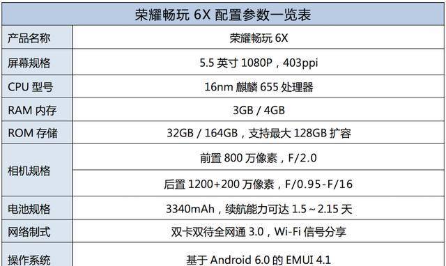 在本文正式开篇之间,我们来回顾一下参数,荣耀畅玩6x使用了16nm的麒麟