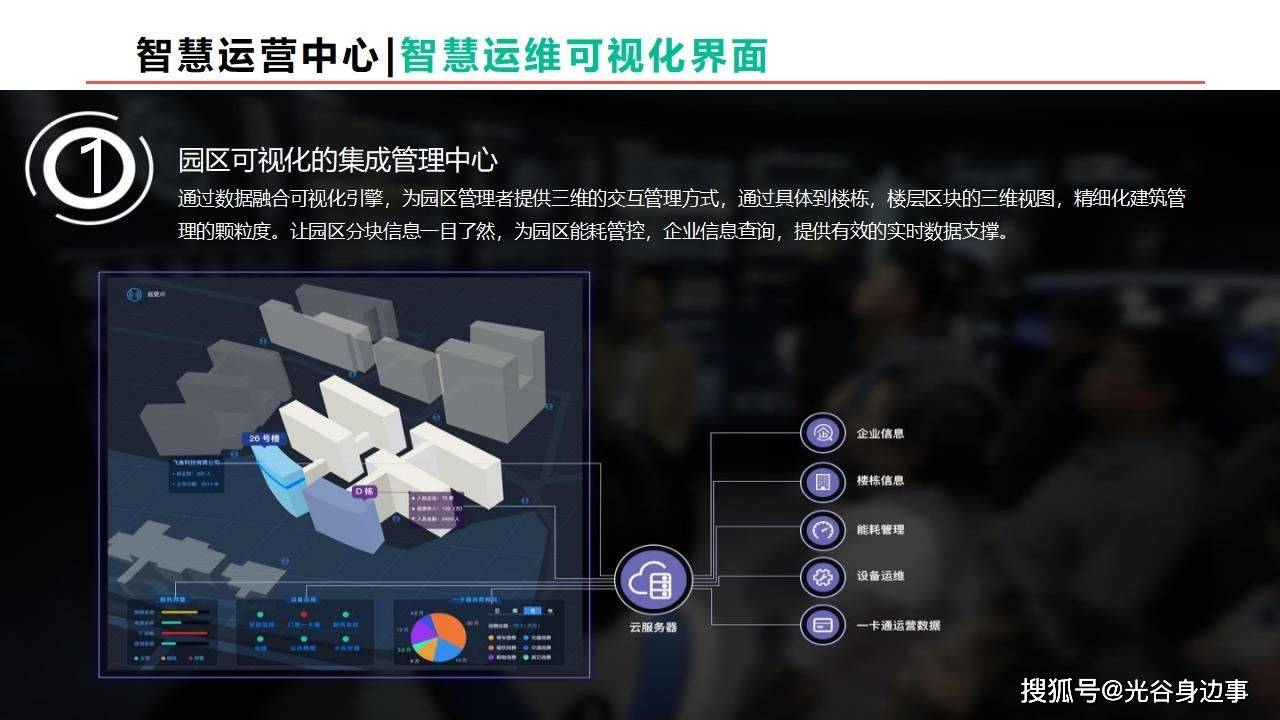 52页智慧园区数融通数字化赋能运营管理平台解决方案