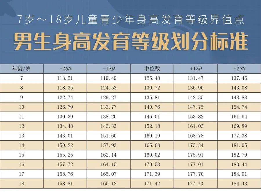 最新中小学生身高表公布很多孩子不达标你家孩子及格了吗