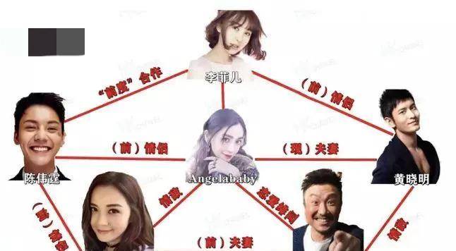 后来又和杨千嬅有着扯不清的情愫,直到现在,又传出郑中基和baby因戏生