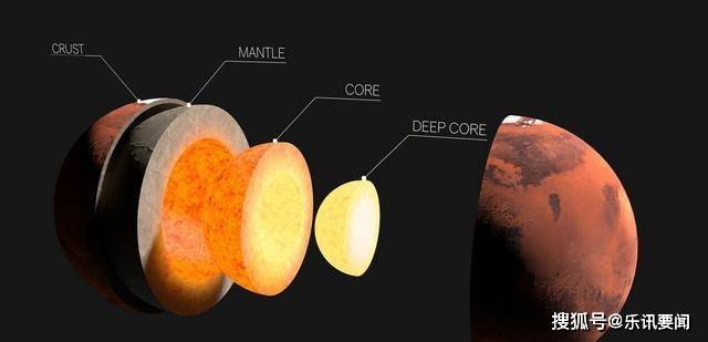 原创揭示地球内部结构用了数百年而揭示火星内部详细结构只用了两年