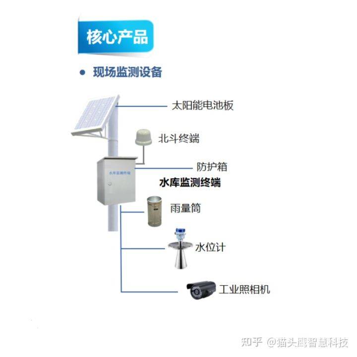 小型水库水位雨情实时在线监测系统检测水位水压降雨量数据实时上报