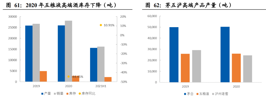 浓香龙头地位稳固五粮液锐意变革成果显著开启经营正循环