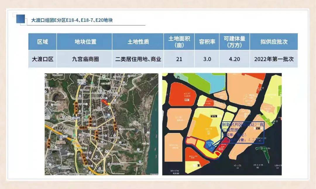 9宗地2022年大渡口拟出让土地推介